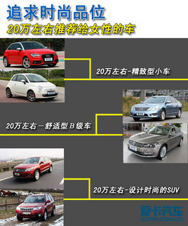 ׷r(sh)Ʒλ 20f(wn)]oŮԵ܇(ch)