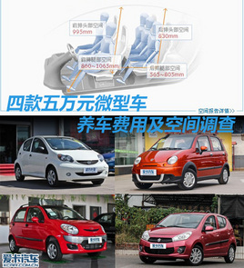 �Ŀ����fԪ΢��܇ �B܇�M�úͿ��g�{��