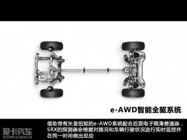 ۿ(q)y(c)ԇ֮PSRX e-AWDϵy(tng)