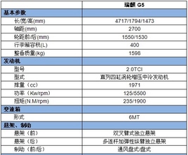 ����G5������ʽ���� ����2.0T��2��܇��