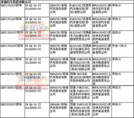 ����ϵ���¶� Ŀ䛾�̖�@ʾM5��X1���F(xi��n)��