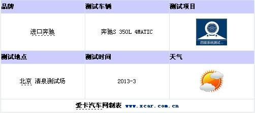 四驱系统测试之德系豪华旗舰对比