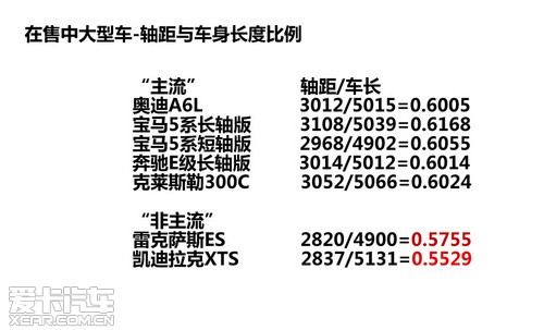 3款第二陣營中大型車解讀