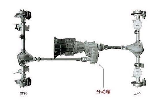 全时四驱是靠前桥,后桥和中间三个差速器来实现的,从而解决了分时四驱