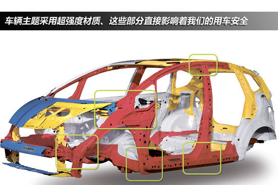 二手车