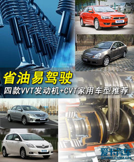 ʡ׼ʻ VVT+CVTóƼ