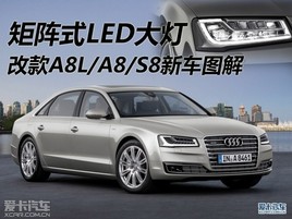 ʽLED ĿA8L/A8/S8³ͼ