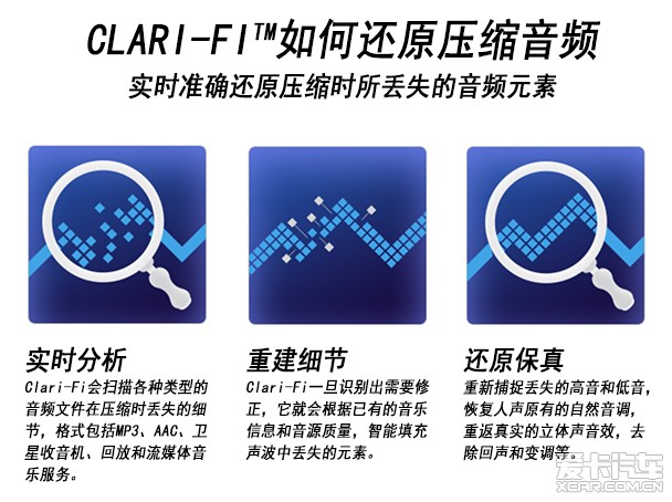 Clari-Fi 