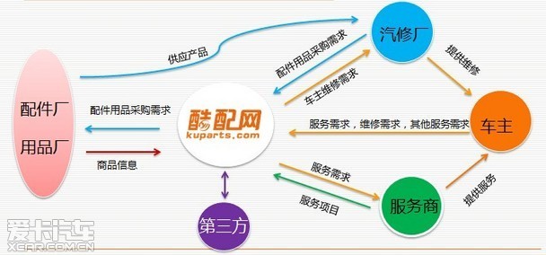 汽车配件批发行业新趋势:机遇与挑战并存